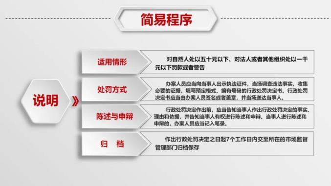 天津市市场监管行政处罚程序规定详解解读