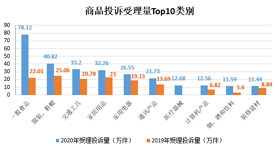 天津市场监管举报电话，守护消费者权益的畅通途径