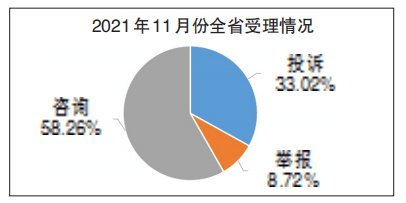 乌鲁木齐市场监管局投诉深度解析