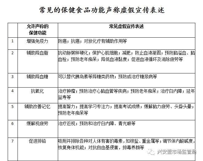 乌鲁木齐市场监督管理局的职责与功能