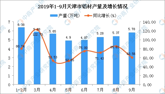 天津疫情增长态势分析