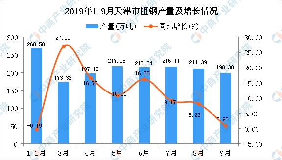 天津疫情增长态势分析