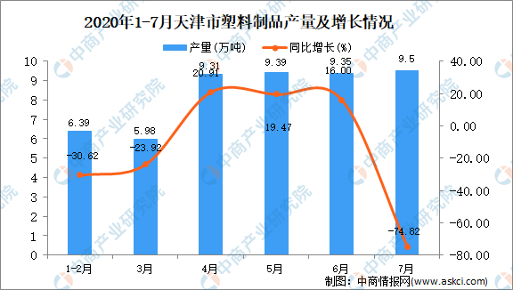 天津疫情增长态势分析