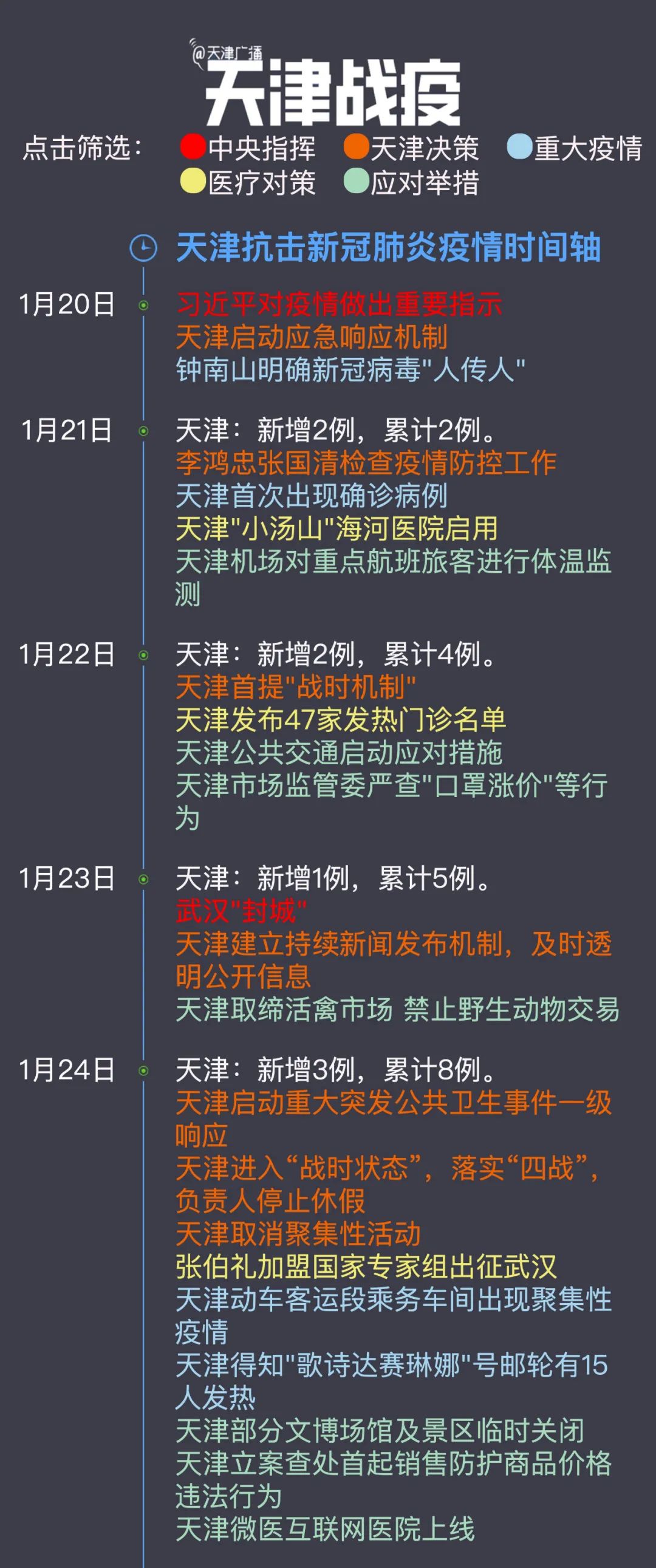 天津疫情战时机制建立与实践探索