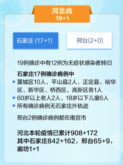 石家庄昨日新增病例详细分析