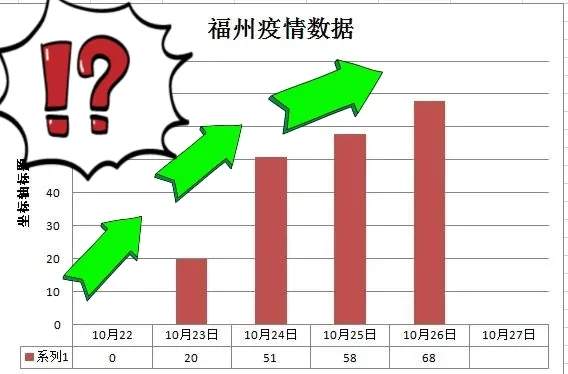 福州疫情起源探究，起始时刻与后续发展分析