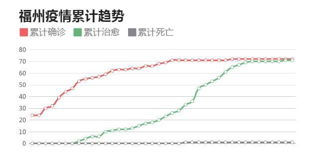 福州疫情回顾与前瞻，时间表的解读与展望