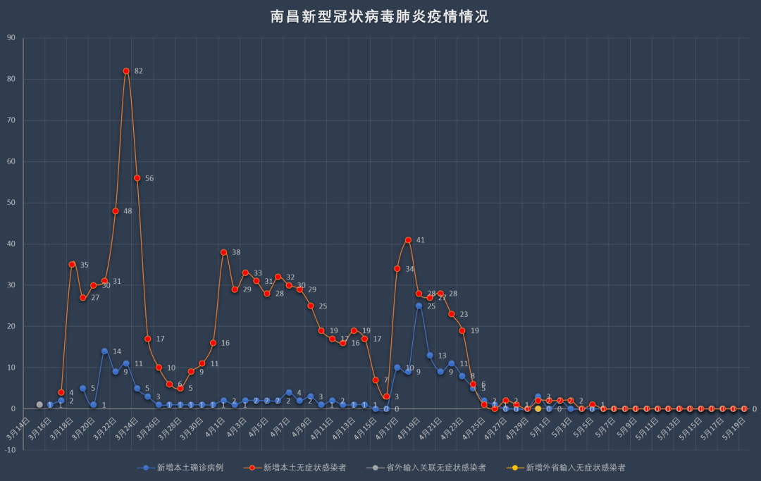 南昌最新疫情防控政策及其影响分析