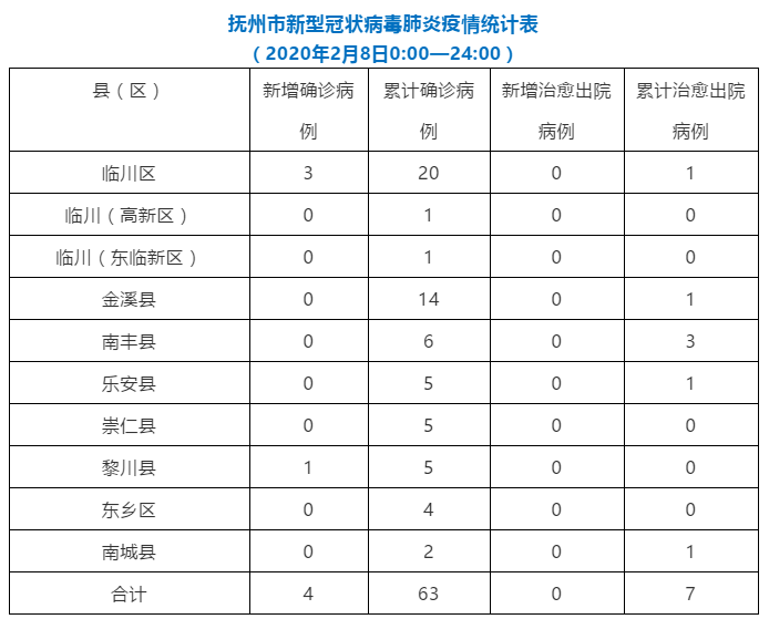 南昌最新疫情防控政策及其影响分析