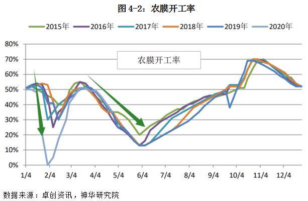 天津疫情分析与展望，探讨反弹可能性