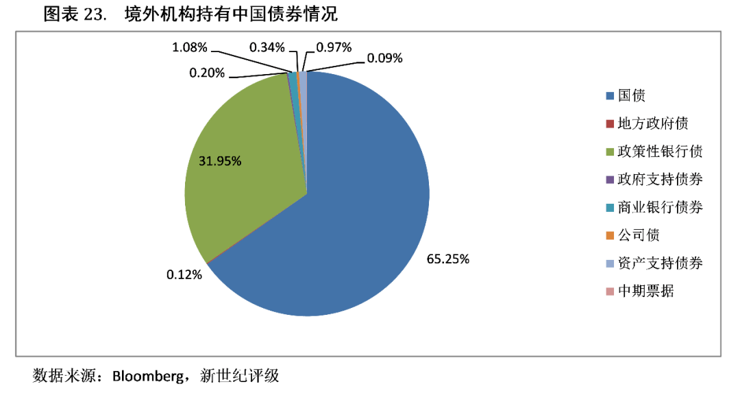 天津疫情分析与展望，探讨反弹可能性