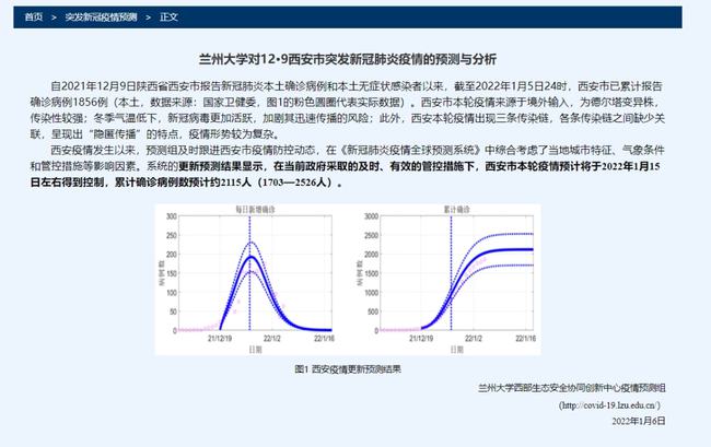 兰州疫情持续时间的预测及相关深度分析