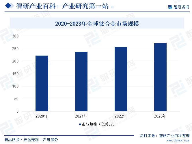 兰州疫情持续时间的预测及相关深度分析