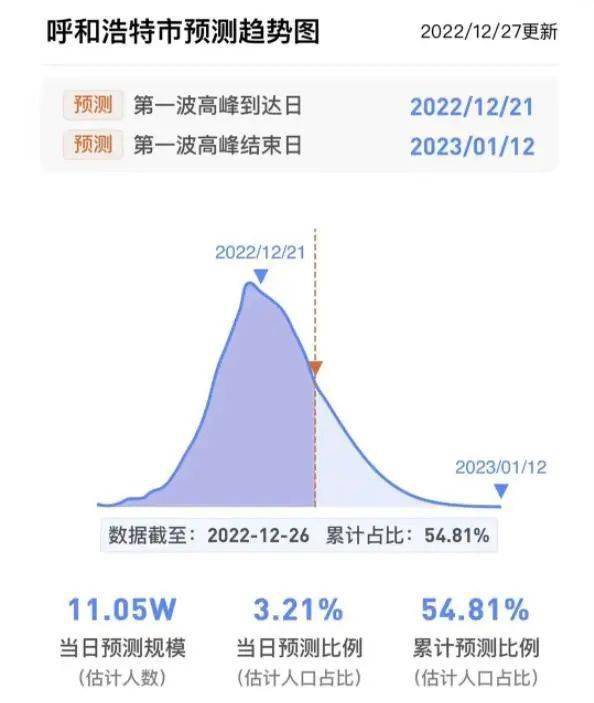 呼和浩特近期疫情状况观察与分析