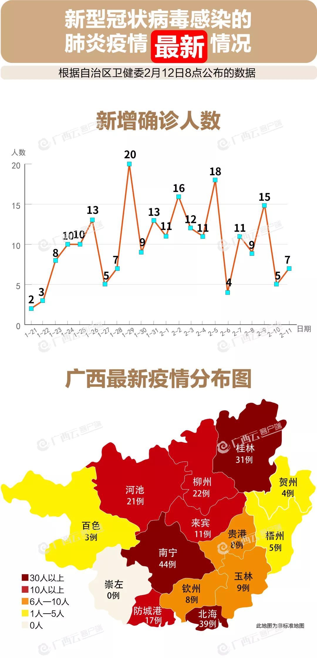 广西南宁疫情分析，回顾挑战与应对的21年之路