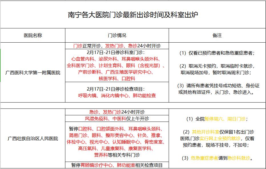 南宁疫情起始时间与影响概述