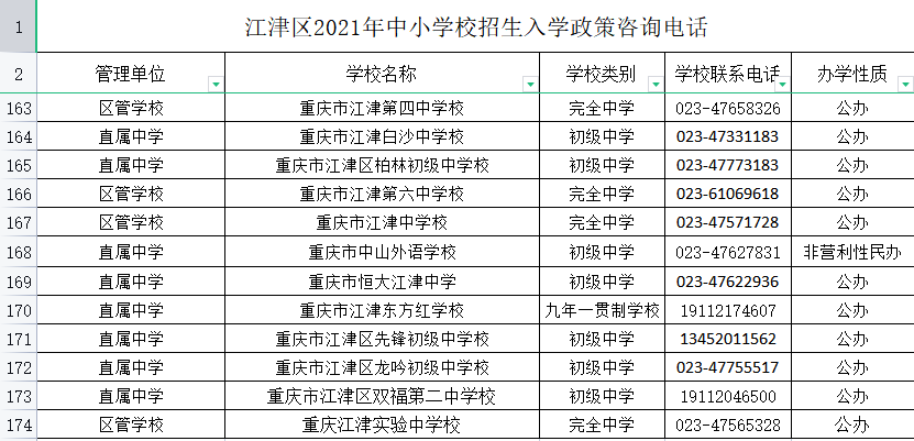 银川新政策、项目发布及未来展望展望