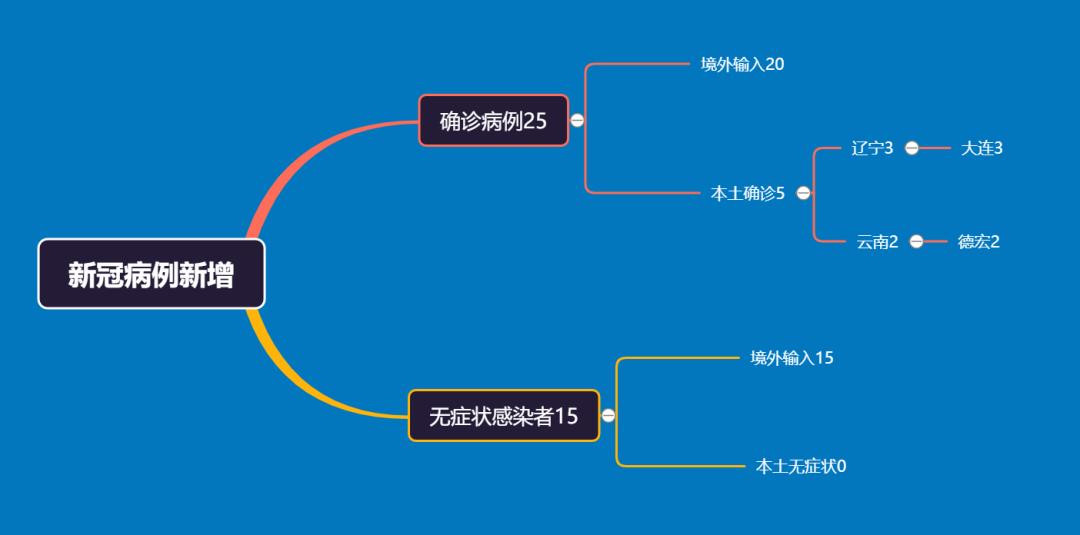 天津中医药大学在疫情防控中的贡献与实践，新冠肺炎防控的中医力量