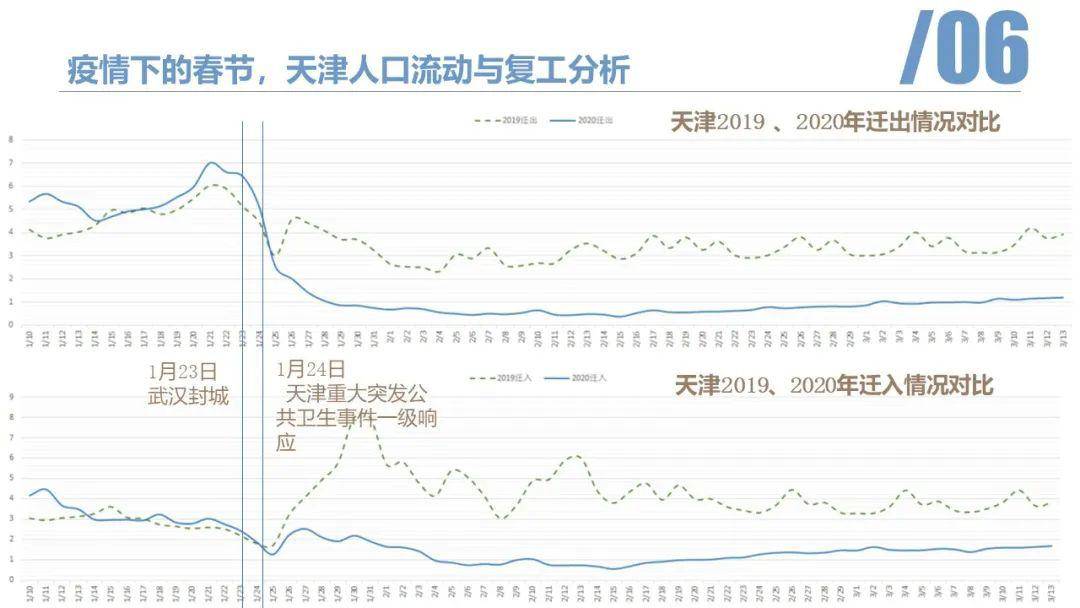 天津新冠死亡人数及其影响