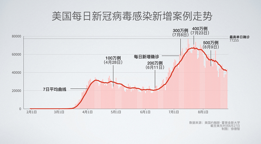 天津新冠肺炎死亡人数及其社会影响分析