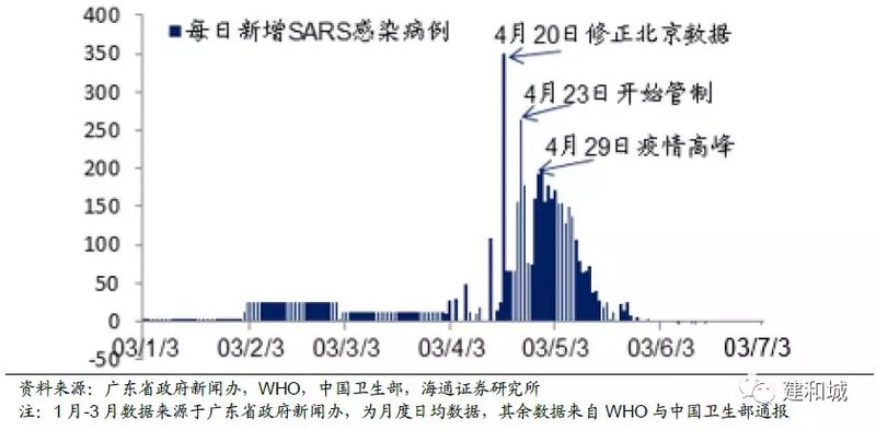 天津疫情封控时长与影响分析