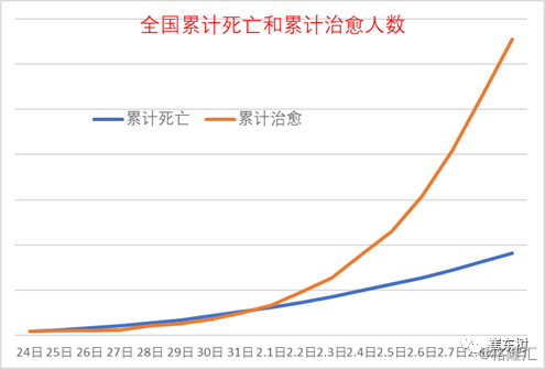 天津与贵州疫情状况分析，死亡人数与疫情态势对比