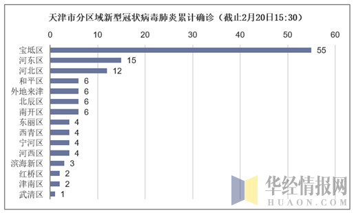 天津疫情死亡人数与云南疫情状况深度分析