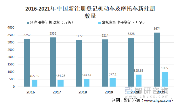 天津疫情死亡人数与台湾省疫情状况分析