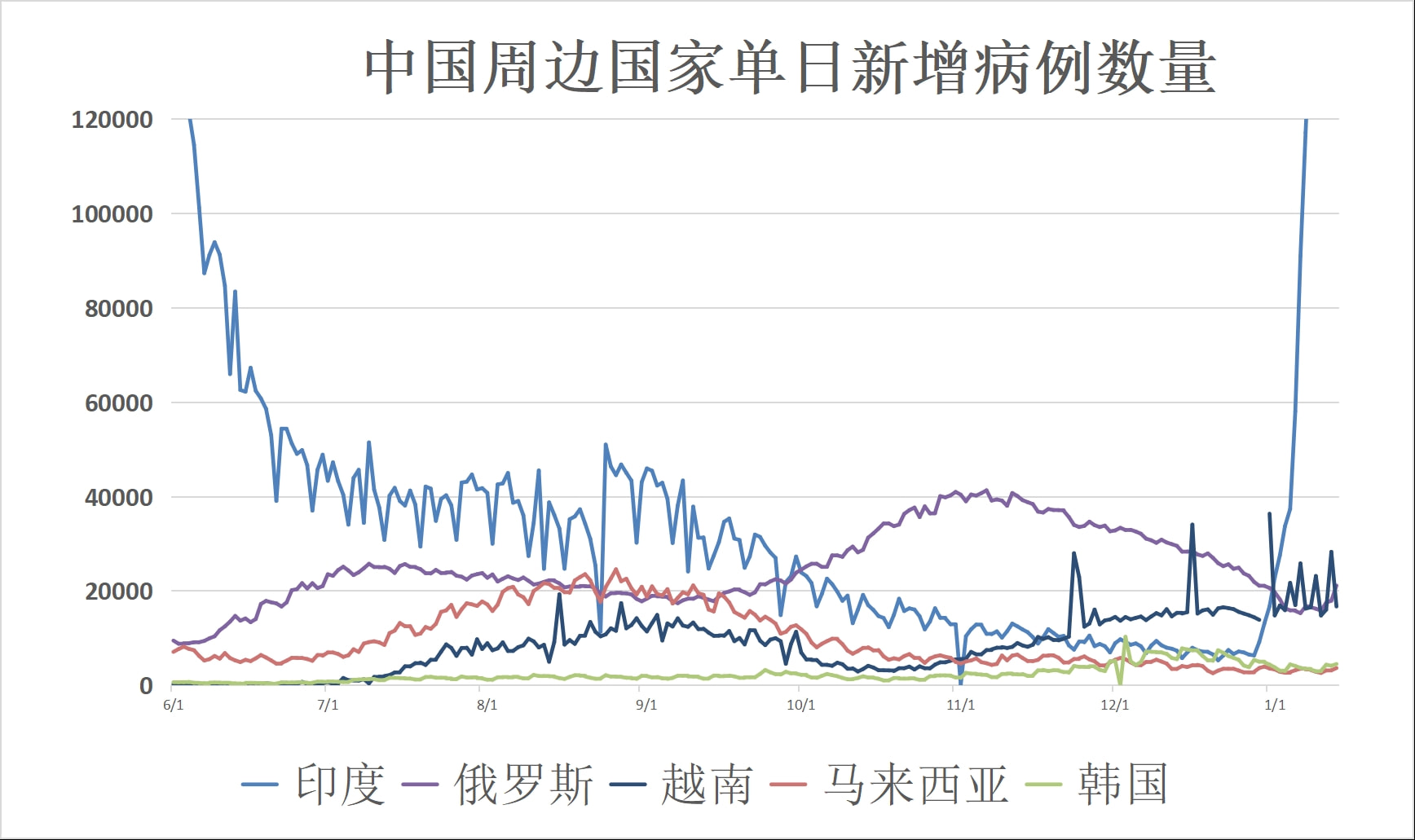 天津疫情死亡人数及其影响