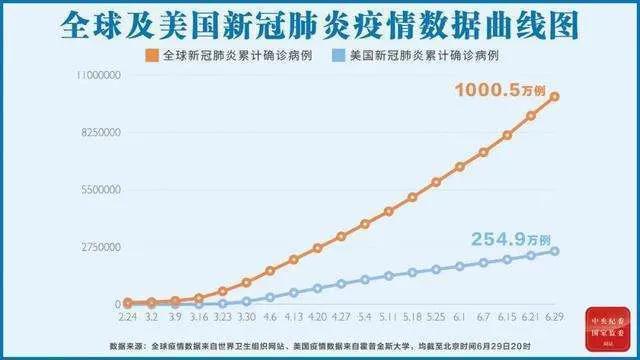 天津疫情死亡人数及其影响