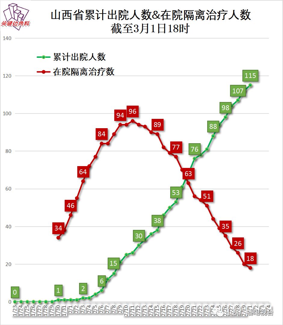 天津与太原疫情死亡人数比较与分析