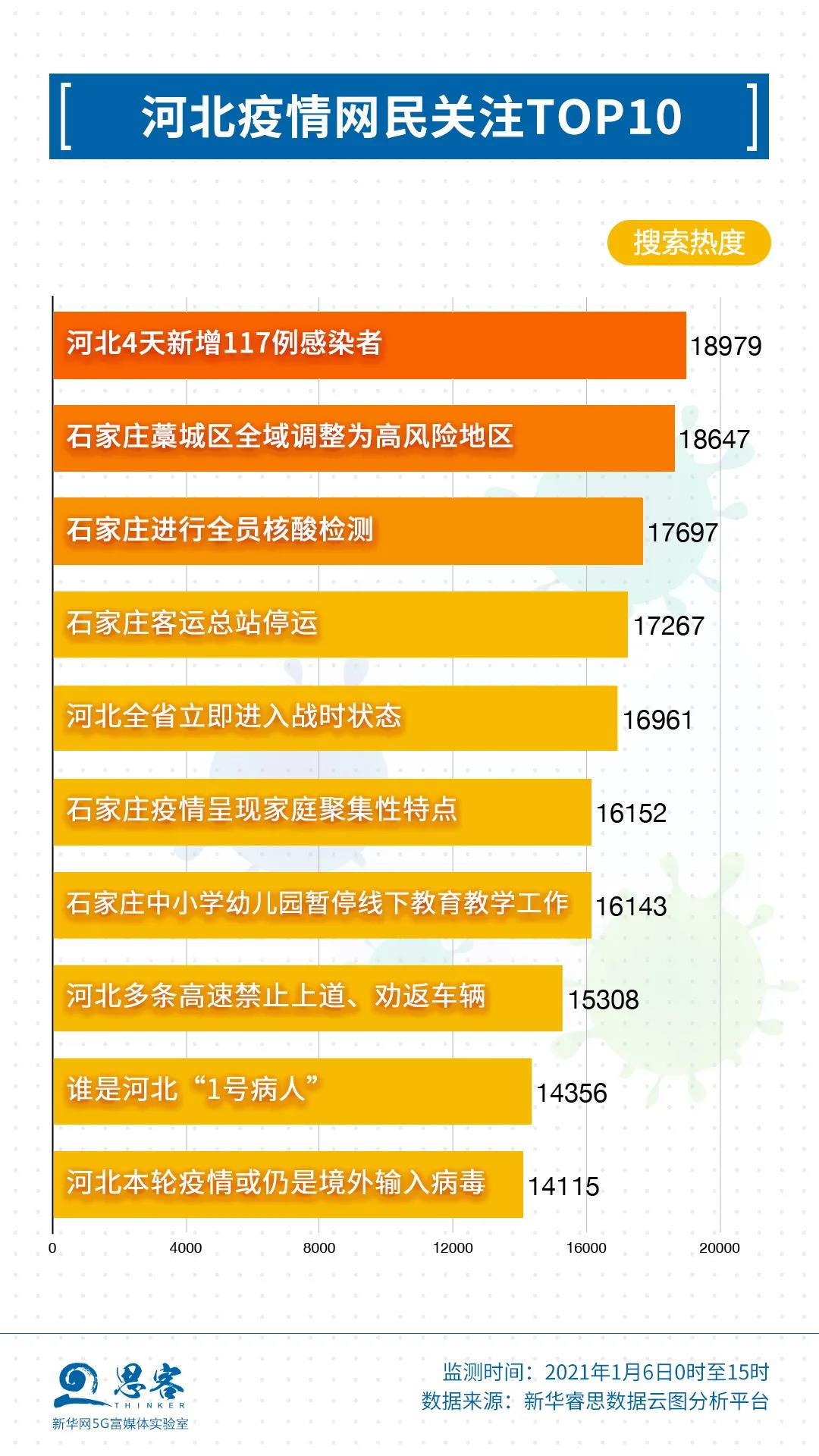 天津与石家庄疫情死亡人数对比分析