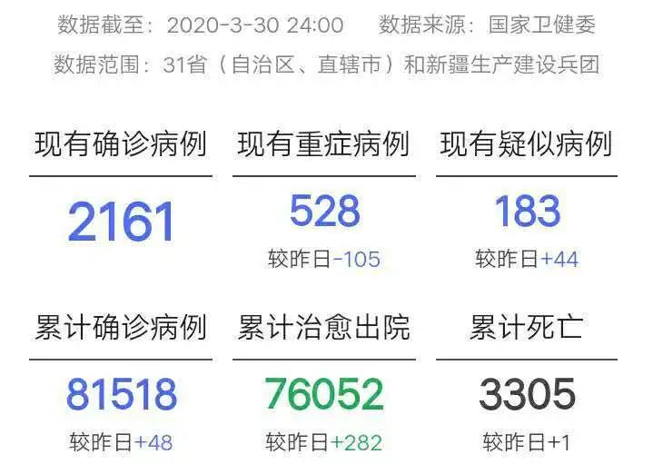 天津疫情下的挑战与反思，新冠死亡病例引发的深思