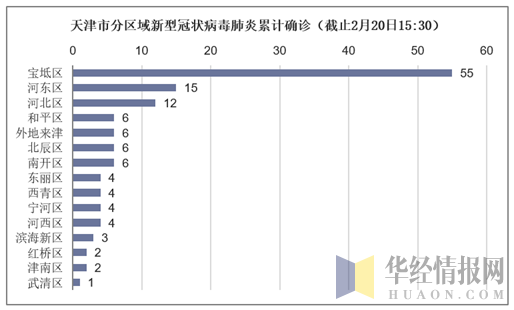 天津与昆明疫情死亡人数对比分析