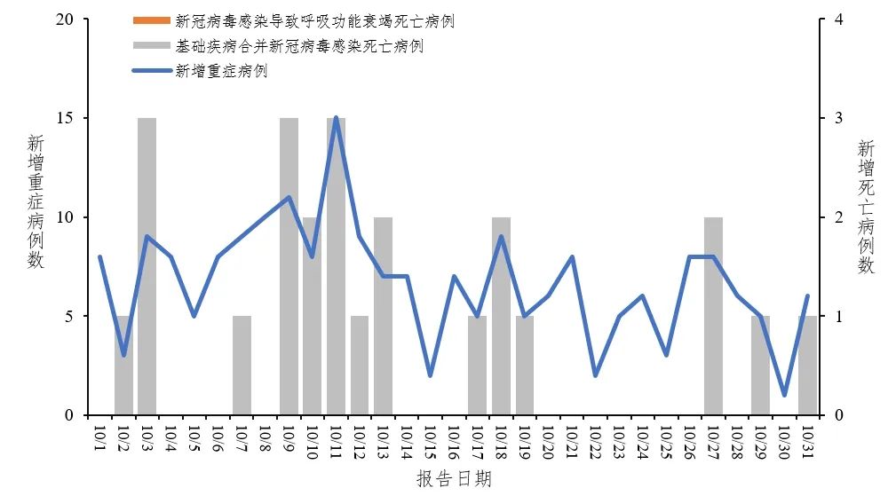 天津与昆明疫情死亡人数对比分析