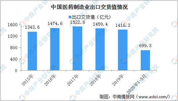 天津与香港疫情对比，死亡人数与现状的深度分析与比较