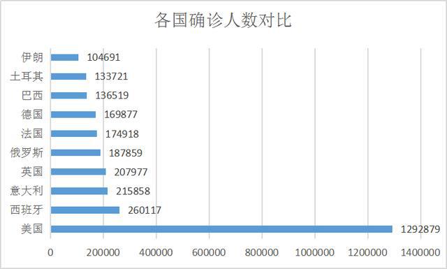 天津与成都疫情死亡人数对比分析