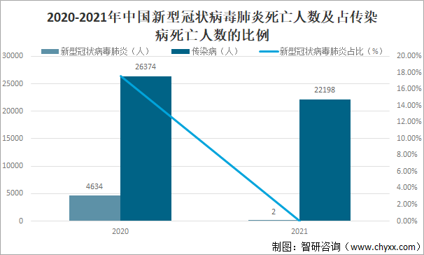 天津与成都疫情死亡人数对比分析