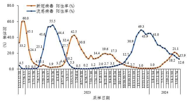 天津与南宁疫情死亡人数比较与分析