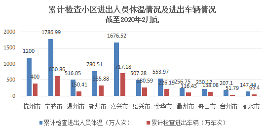 浙江省疫情防控投入揭秘，投入规模与细节探究