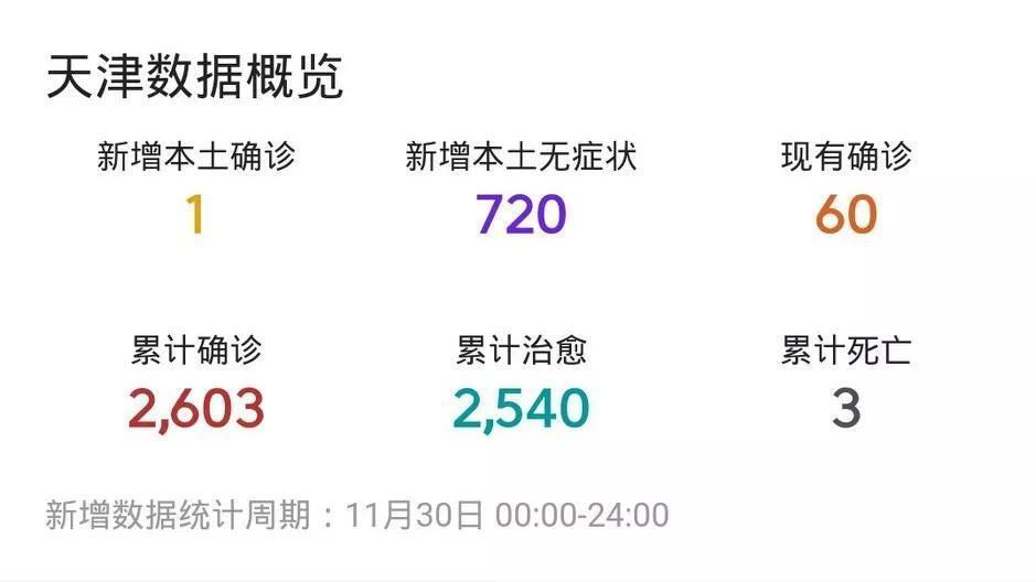 天津与拉萨疫情死亡人数统计分析