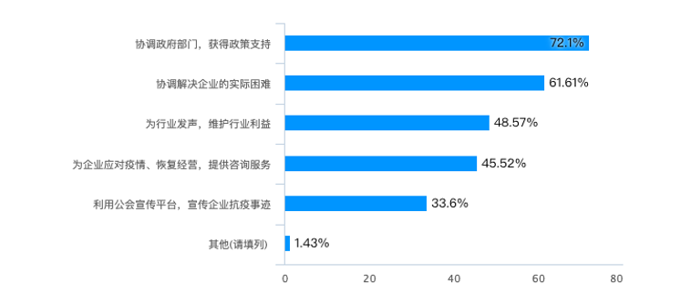 浙江省疫情现状分析与应对策略