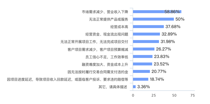 浙江省疫情现状分析与应对策略