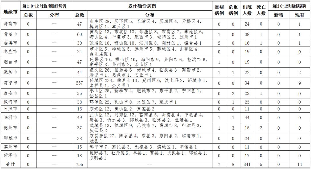 天津新增一例死亡病例，疫情挑战与应对策略