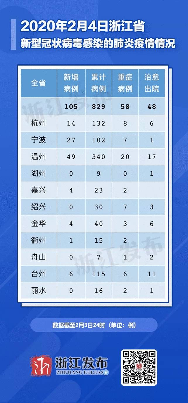 浙江省疫情最新数据统计与深度分析