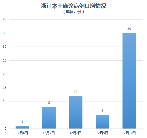 浙江省疫情最新动态，今日新增病例解析