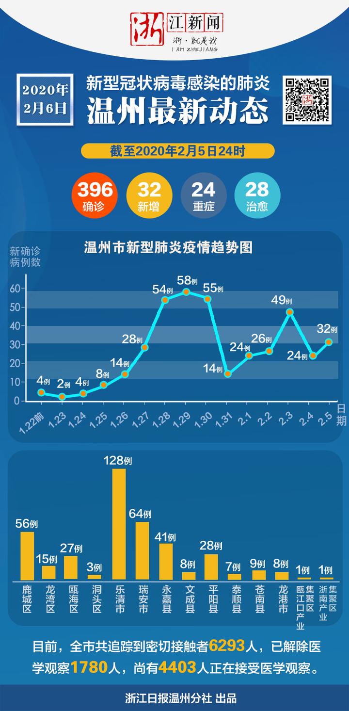 浙江省疫情最新动态，今日新增病例解析