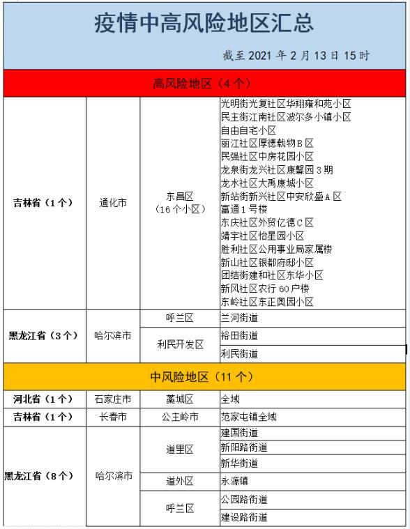 浙江省疫情政策与银川市防疫措施对比解析及汇总报告