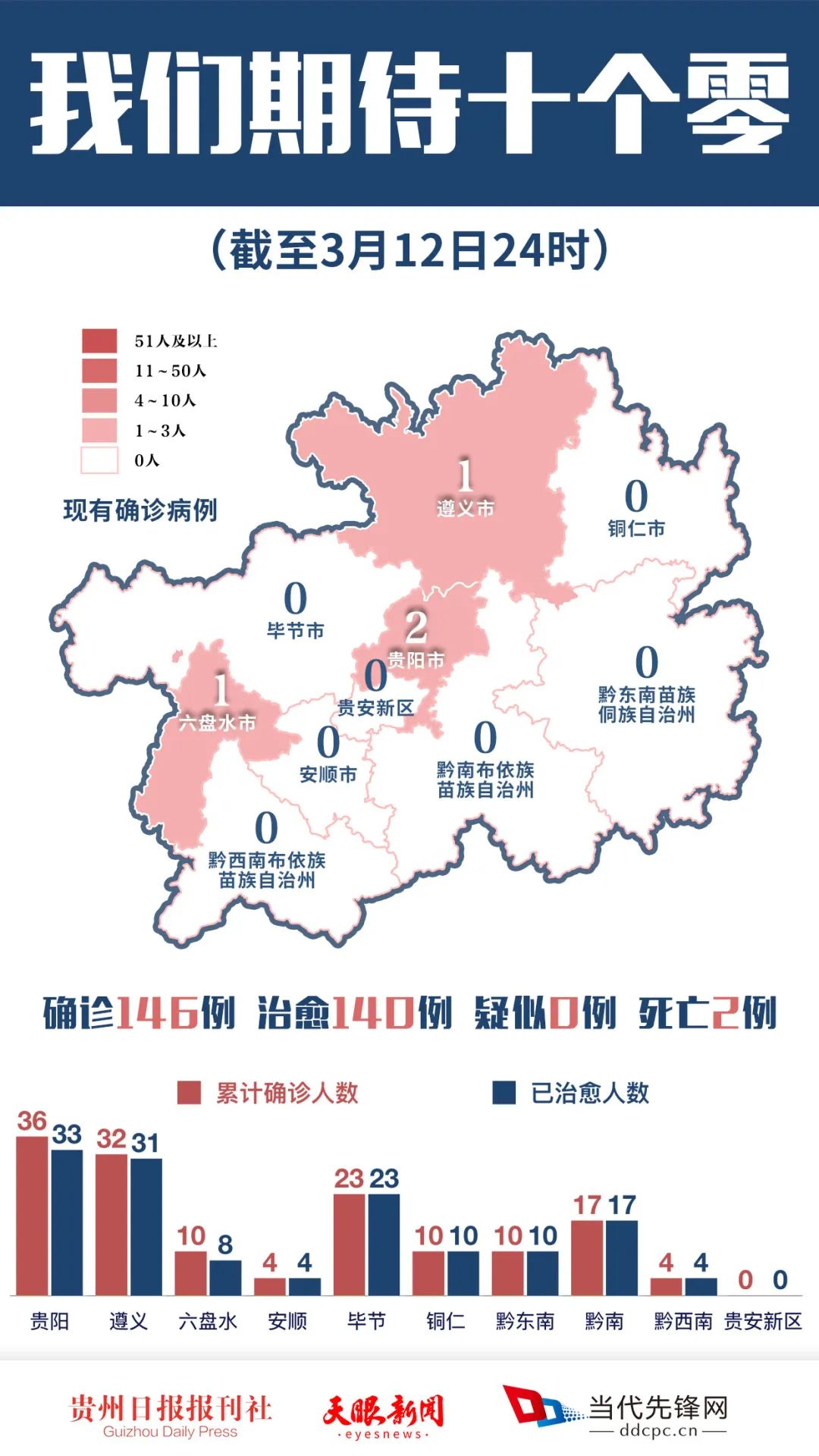 浙江省疫情政策与贵阳市防控措施对比解析及汇总报告