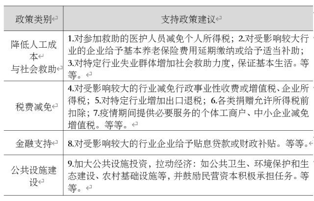 浙江省疫情图表分析与观察报告